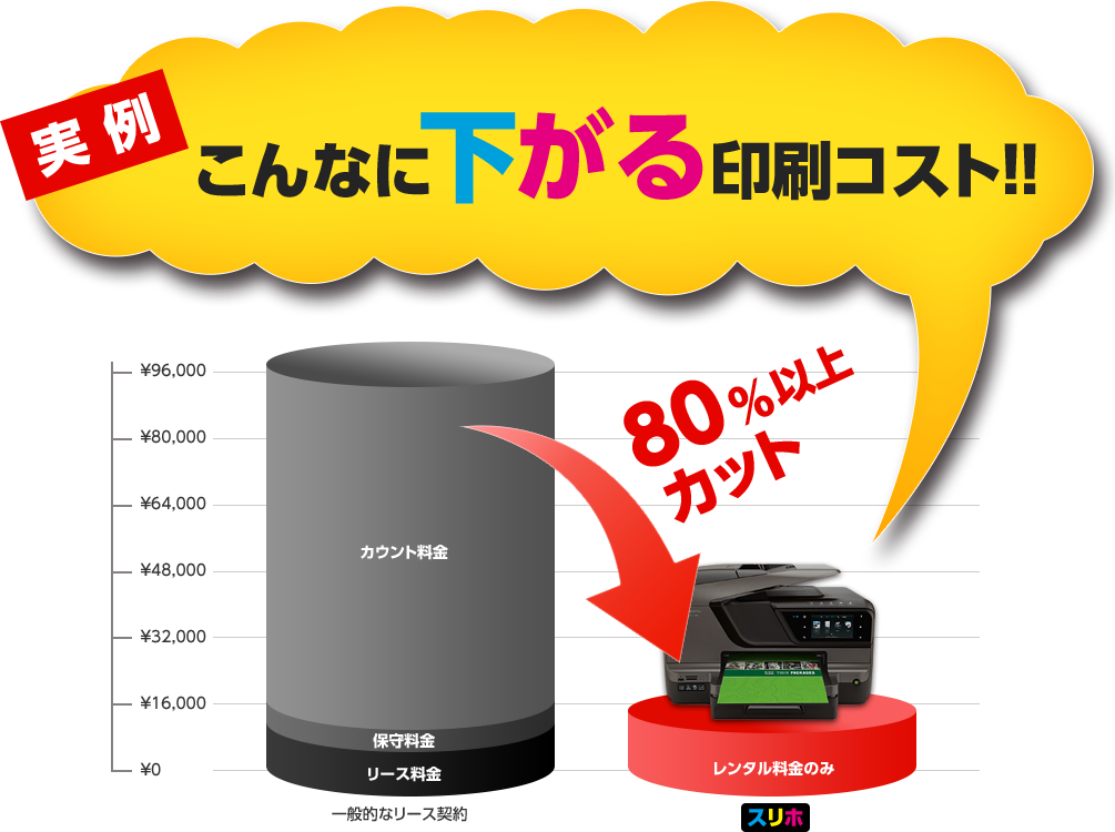 こんなに下がる印刷コスト！！